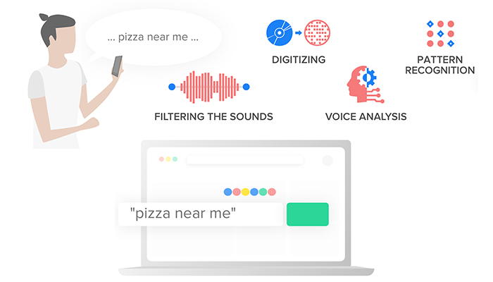 Voice Search and Speech Recognition